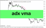 خرید و دانلود دانلود اندیکاتور ADX در فارکس برای متاتریدر5 با نام adx vma