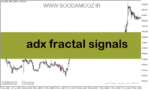 خرید و دانلود دانلود اندیکاتور ADX در فارکس برای متاتریدر5 با نام adx fractal signals