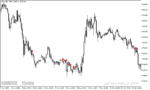 خرید و دانلود دانلود اندیکاتور ADX در فارکس برای متاتریدر5 با نام adx fractal signals - تصویر 4