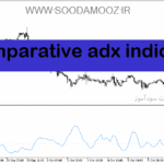 خرید و دانلود دانلود اندیکاتور ADX در فارکس با نام comparative adx indicator