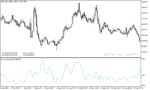 خرید و دانلود دانلود اندیکاتور ADX در فارکس با نام comparative adx indicator - تصویر 3
