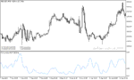 خرید و دانلود دانلود اندیکاتور ADX در فارکس با نام comparative adx indicator - تصویر 4