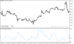 خرید و دانلود دانلود اندیکاتور ADX در فارکس با نام comparative adx indicator - تصویر 5