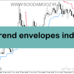 خرید و دانلود دانلود اندیکاتور ATR برای متاتریدر5 با نام atr trend envelopes indicator