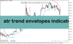 خرید و دانلود دانلود اندیکاتور ATR برای متاتریدر5 با نام atr trend envelopes indicator