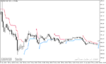 خرید و دانلود دانلود اندیکاتور ATR برای متاتریدر5 با نام atr trend envelopes indicator - تصویر 3