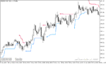 خرید و دانلود دانلود اندیکاتور ATR برای متاتریدر5 با نام atr trend envelopes indicator - تصویر 4