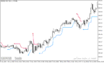 خرید و دانلود دانلود اندیکاتور ATR برای متاتریدر5 با نام atr trend envelopes indicator - تصویر 5