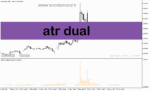 خرید و دانلود دانلود اندیکاتور atr در فارکس برای متاتریدر5 با نام atr dual