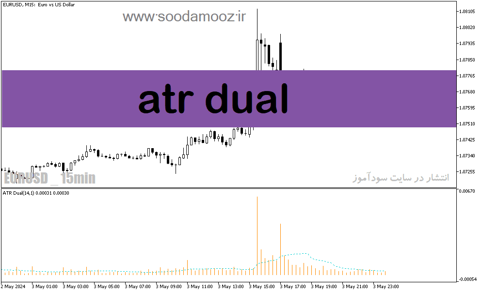 d8aed8b1db8cd8af-d988-d8afd8a7d986d984d988d8af-d8afd8a7d986d984d988d8af-d8a7d986d8afdb8cdaa9d8a7d8aad988d8b1-atr-d8afd8b1-d981d8a7d8b1_68e1b3619656a.png خرید و دانلود دانلود اندیکاتور atr در فارکس برای متاتریدر5 با نام atr dual - تصویر 1