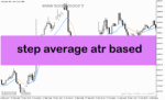 خرید و دانلود دانلود اندیکاتور atr در فارکس برای متاتریدر5 با نام step average atr based