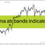 خرید و دانلود دانلود اندیکاتور ATR در فارکس برای متاتریدر4 با نام alma atr bands indicator