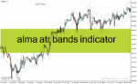 خرید و دانلود دانلود اندیکاتور ATR در فارکس برای متاتریدر4 با نام alma atr bands indicator