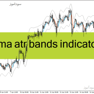 خرید و دانلود دانلود اندیکاتور ATR در فارکس برای متاتریدر4 با نام alma atr bands indicator