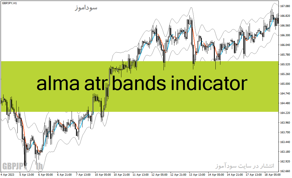 d8aed8b1db8cd8af-d988-d8afd8a7d986d984d988d8af-d8afd8a7d986d984d988d8af-d8a7d986d8afdb8cdaa9d8a7d8aad988d8b1-atr-d8afd8b1-d981d8a7d8b1_68e23c90334e4.gif خرید و دانلود دانلود اندیکاتور ATR در فارکس برای متاتریدر4 با نام alma atr bands indicator - تصویر 1
