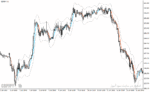 خرید و دانلود دانلود اندیکاتور ATR در فارکس برای متاتریدر4 با نام alma atr bands indicator - تصویر 4