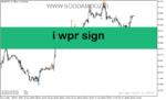 خرید و دانلود دانلود اندیکاتور atr در فارکس برای متاتریدر5 با نام i wpr sign