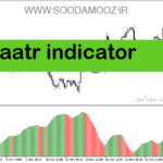 خرید و دانلود دانلود اندیکاتور ATR در فارکس برای متاتریدر5 با نام aatr indicator