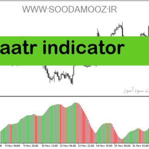 خرید و دانلود دانلود اندیکاتور ATR در فارکس برای متاتریدر5 با نام aatr indicator