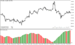 خرید و دانلود دانلود اندیکاتور ATR در فارکس برای متاتریدر5 با نام aatr indicator - تصویر 4