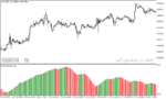 خرید و دانلود دانلود اندیکاتور ATR در فارکس برای متاتریدر5 با نام aatr indicator - تصویر 5