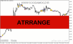 خرید و دانلود دانلود اندیکاتور ATR در فارکس برای متاتریدر5 با نام ATRRANGE
