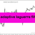 خرید و دانلود دانلود اندیکاتور atr در متاتریدر5 با نام atr adaptive laguerre filter