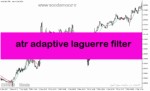 خرید و دانلود دانلود اندیکاتور atr در متاتریدر5 با نام atr adaptive laguerre filter