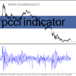 خرید و دانلود دانلود اندیکاتور cci ارز دیجیتال برای متاتریدر4 با نام pcci indicator