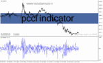 خرید و دانلود دانلود اندیکاتور cci ارز دیجیتال برای متاتریدر4 با نام pcci indicator