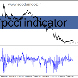 خرید و دانلود دانلود اندیکاتور cci ارز دیجیتال برای متاتریدر4 با نام pcci indicator