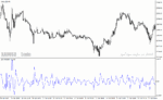 خرید و دانلود دانلود اندیکاتور cci ارز دیجیتال برای متاتریدر4 با نام pcci indicator - تصویر 3