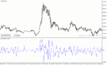خرید و دانلود دانلود اندیکاتور cci ارز دیجیتال برای متاتریدر4 با نام pcci indicator - تصویر 5