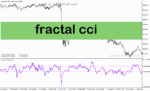 خرید و دانلود دانلود اندیکاتور cci ارز دیجیتال برای متاتریدر5 با نام fractal cci