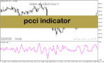 خرید و دانلود دانلود اندیکاتور CCI برای متاتریدر5 با نام pcci indicator