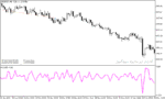 خرید و دانلود دانلود اندیکاتور CCI برای متاتریدر5 با نام pcci indicator - تصویر 3