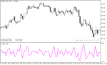 خرید و دانلود دانلود اندیکاتور CCI برای متاتریدر5 با نام pcci indicator - تصویر 4
