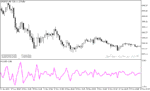 خرید و دانلود دانلود اندیکاتور CCI برای متاتریدر5 با نام pcci indicator - تصویر 5