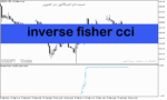 خرید و دانلود دانلود اندیکاتور cci به زبان ساده برای متاتریدر5 با نام inverse fisher cci