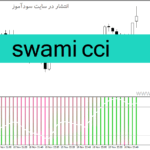 خرید و دانلود دانلود اندیکاتور cci در ارز دیجیتال برای متاتریدر4 با نام swami cci