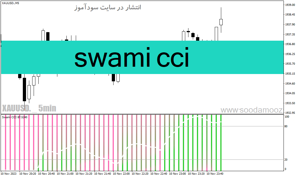 d8aed8b1db8cd8af-d988-d8afd8a7d986d984d988d8af-d8afd8a7d986d984d988d8af-d8a7d986d8afdb8cdaa9d8a7d8aad988d8b1-cci-d8afd8b1-d8a7d8b1d8b2_68e1aac9827bb.gif خرید و دانلود دانلود اندیکاتور cci در ارز دیجیتال برای متاتریدر4 با نام swami cci - تصویر 1