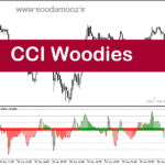 خرید و دانلود دانلود اندیکاتور cci در فارکس برای متاتریدر5 با نام CCI Woodies