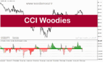 خرید و دانلود دانلود اندیکاتور cci در فارکس برای متاتریدر5 با نام CCI Woodies