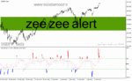 خرید و دانلود دانلود اندیکاتور CCI در فارکس برای متاتریدر4 با نام zee zee alert