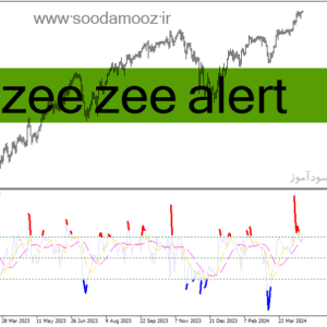 خرید و دانلود دانلود اندیکاتور CCI در فارکس برای متاتریدر4 با نام zee zee alert