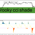 خرید و دانلود دانلود اندیکاتور cci در فارکس برای متاتریدر4 با نام brooky cci shade