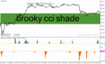 خرید و دانلود دانلود اندیکاتور cci در فارکس برای متاتریدر4 با نام brooky cci shade