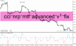 خرید و دانلود دانلود اندیکاتور cci در فارکس برای متاتریدر4 با نام cci-nrp-mtf-advanced-v1-fix