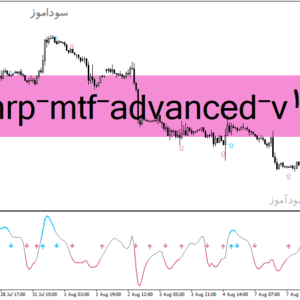 خرید و دانلود دانلود اندیکاتور cci در فارکس برای متاتریدر4 با نام cci-nrp-mtf-advanced-v1-fix
