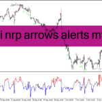 خرید و دانلود دانلود اندیکاتور cci در فارکس برای متاتریدر4 با نام cci nrp arrows alerts mtf
